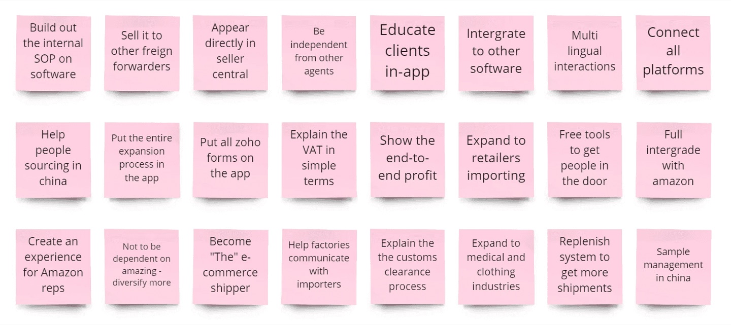 Utilizing "How Might We" (HMW) Notes