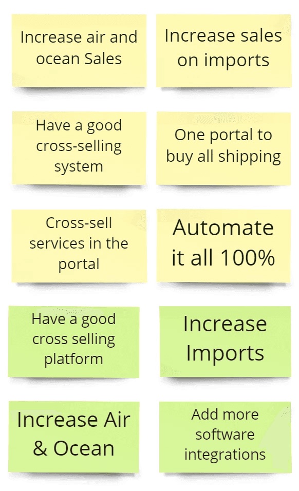 Defining Business and Tech Goals