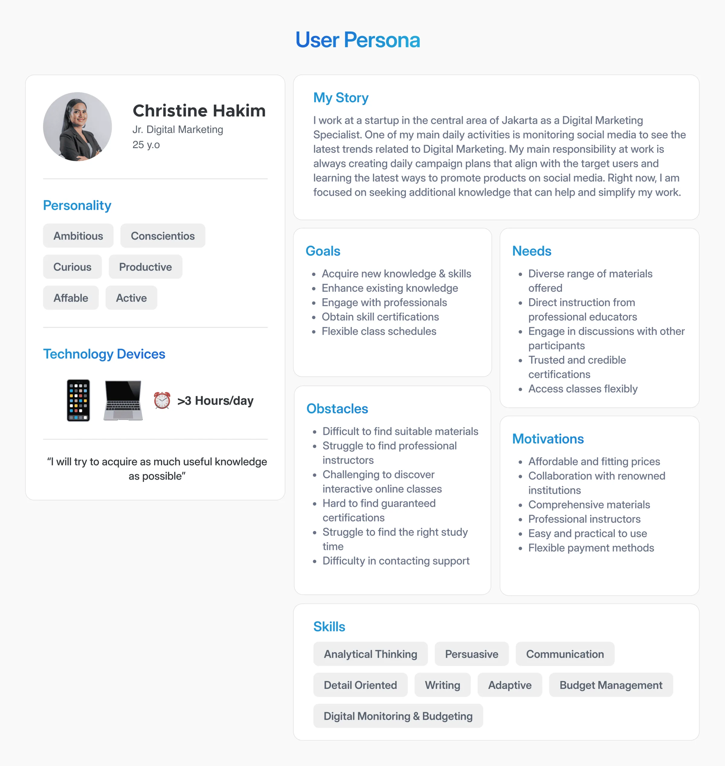 Pijar Mahir User Persona