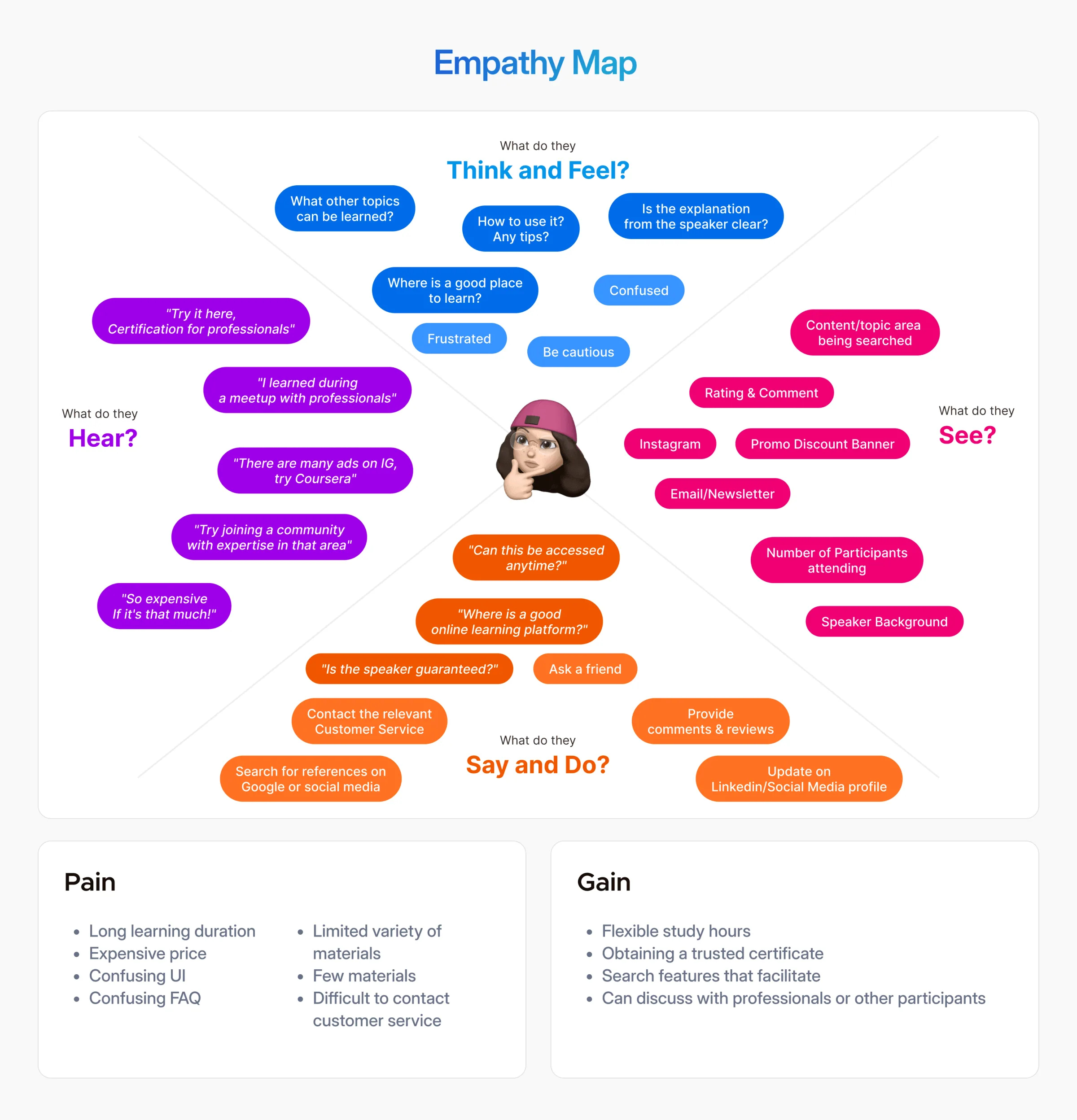 Pijar Mahir Empathy Map