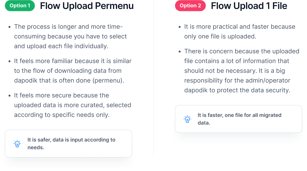 Option 1, upload per menu, against option 2, upload one file